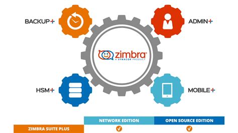 zimbra fap|Zimbra Technology India Private Limited.